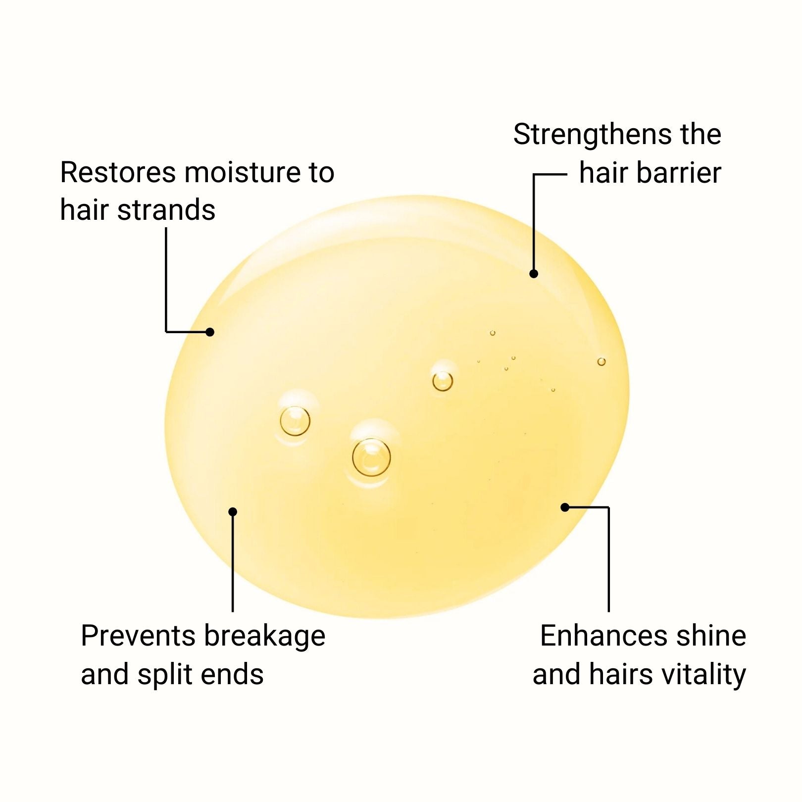Hair Mask