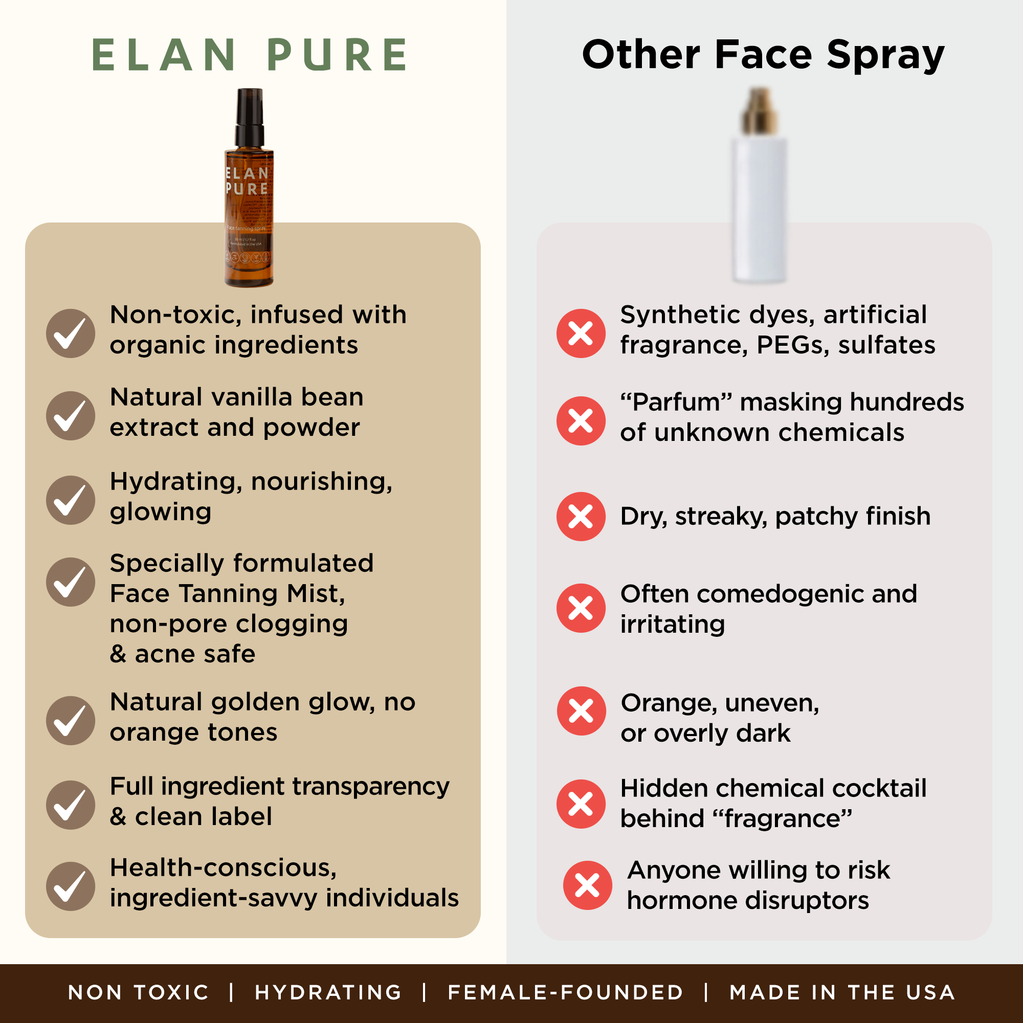 Face Tanning Mist